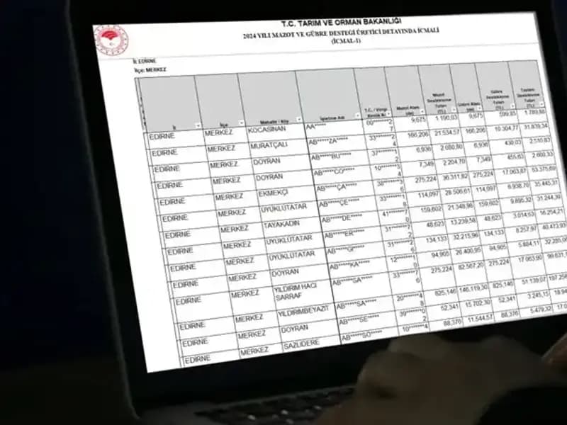 2025 Mart Mazot ve Gübre Desteği Ödemeleri Başladı mı?